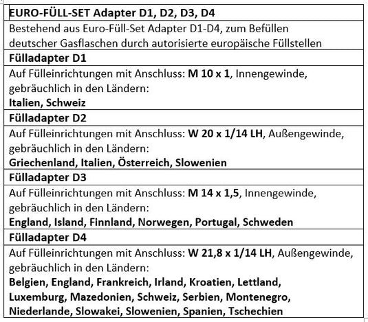 Euro-Füll-Set D1->D4 (Adapter für deutsche Flaschen an europäischen Gasfüllstationen)